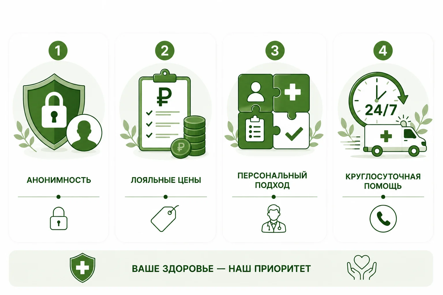 Инфографика с преимуществами кодирования от курения: анонимность, доступные цены, индивидуальный подход и круглосуточная помощь.
